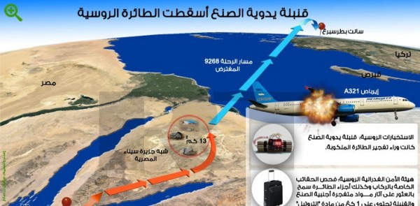 كيف زرع موظفان في الرئاسة المصرية قنبلة الطائرة الروسية 