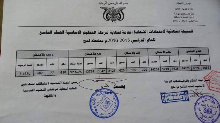 إعلان نتيجة الصف التاسع في محافظة لحج