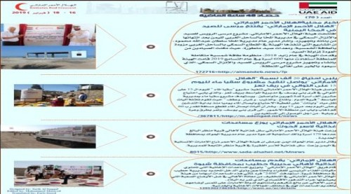 #الهلال_الأحمر_الإماراتي.. حصاد العمليات الإنسانية خلال 48 ساعة الماضية