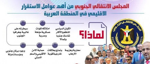 انهيار منظومة إخوان الشرعية ونجاح #المجلس_الانتـقالي... الجنوب الورقة الرابحة (تقرير)