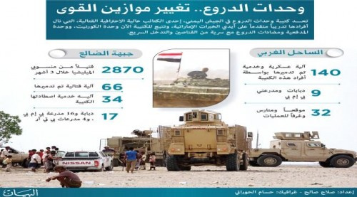 الوحدات العسكرية المؤهلة في المناطق المحررة.. حصاد إستراتيجية إماراتية واعية