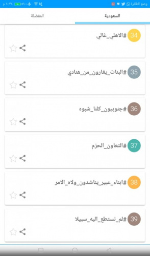 ناشطون يطلقون هاشتاج #جنوبيونكلناشبوه تضامنًا مع أبناء #شبوة