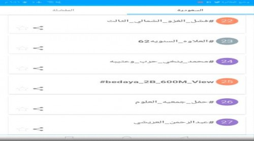 هشتاج (#فشل_الغزو_الشمالي_الثالث) يجتاح منصة التويتر ويصل قائمة الترند