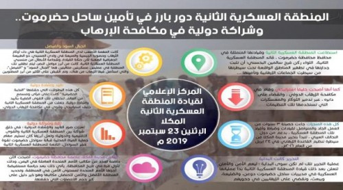 المنطقة العسكرية الثانية دور بارز في تأمين ساحل #حضـرموت من الإرهاب