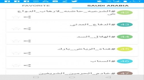 هاشتاج #الشرعيه_حاضنه_لارهاب_الدواعش يجتاح منصات التواصل ويبلغ الترند&nbsp;