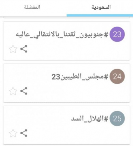 ناشطون جنوبيون يدشنون هاشتاج&nbsp; #جنوبيونثقتنابالانتقالي_عاليه&nbsp; في تويتر لدعم التحركات الخارجية للمجلس الإنتقالي