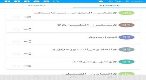 في أول ساعة من اطلاقه.. هاشتاج ( #شعب_الجنوب_سيحاسبكم ) يجتاح منصات التويتر ويصل قائمة الترند