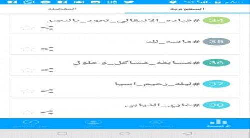 هاشتاج #قياده_الانتقالي_تعود_بالنصر يجتاح تويتر ويبلغ الترند