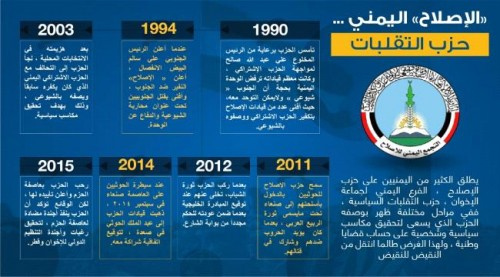 ناشطون يمنيون يطالبون بحل حزب الإصلاح