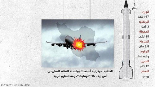 جنرال إيراني يشرح كيف أسقط جندي "الأوكرانية".. وهذه أمنيته