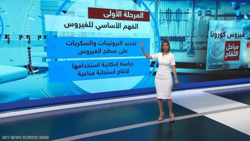 6 مراحل لتطوير لقاح كورونا.. تعرف عليها