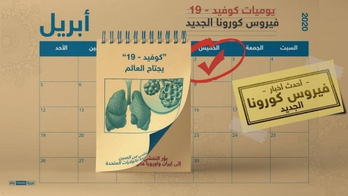 مليون إصابة بكورونا.. آخر الأرقام وأحدث التطورات في العالم