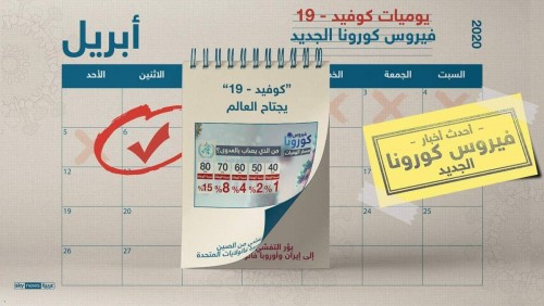 وباء كورونا.. آخر الأخبار وأحدث المستجدات لحظة بلحظة