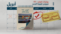 وباء كورونا.. أحدث الأخبار وآخر المستجدات حول العالم