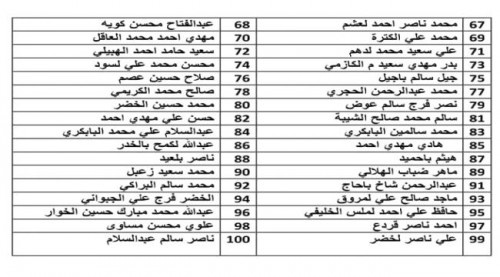 محافظ شبوة الاخواني يرصد قائمة بـ 100 شخص من أبناء المحافظة لاعتقالهم