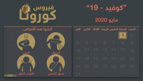 بينها اليمن.. آخر التطورات وأحدث الأخبار حول العالم لجانحة كورونا