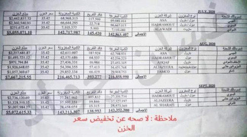 مصدر عمالي يكشف عن حجم الإيرادات الشهرية لمصافي عدن "تفاصيل"