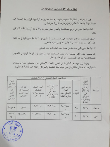 تسريبات جديدة تكشف عن الفوارق المستحقة لجامعة عدن"وثيقة"