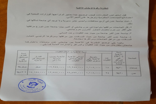 تسريبات جديدة تكشف عن الفوارق المستحقة لجامعة عدن "وثائق"