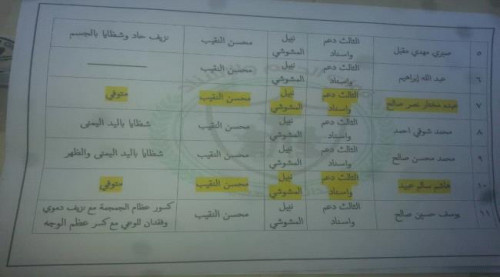 قيادة الدعم والإسناد تنعي شهداء حادثة الكمين الغادر بالعاصمة عدن