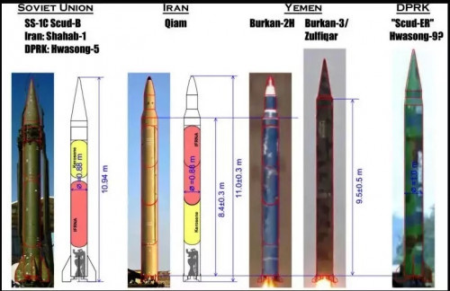 موقع &ldquo;بريكنغ ديفينس&rdquo; يكشف حقيقة صواريخ الحوثي