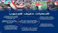 ناشطون يطلقون هاشتاج #الامارات_حليف_للجنوب عبر (تويتر)