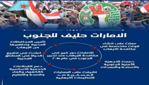 ناشطون يطلقون هاشتاج #الامارات_حليف_للجنوب عبر (تويتر)