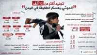 تجنيد أكثر من 12 ألف.. الحوثيون يعسكرون الطفولة في اليمن
