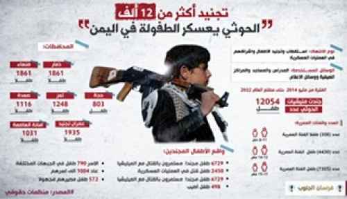 تجنيد أكثر من 12 ألف.. الحوثيون يعسكرون الطفولة في اليمن