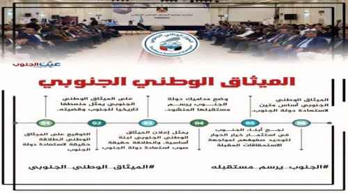 أطلقوا هاشتاج #الجنوب_يرسم_مستقبله .. سياسيون: الجنوب وعدن تعيشان لحظة تاريخية لم يشهدها الجنوب بالمطلق