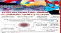 سياسيون يطلقون هاشتاج #تحريرالمهرهمطلب_شعبي ويرسلون رسائل شديدة اللهجة