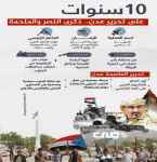 تزامنا مع حلول ذكرى تحريرها الخالدة.. جنوبيون يطلقون هاشتاج #الذكرى_العاشره_لتحرير_عدن