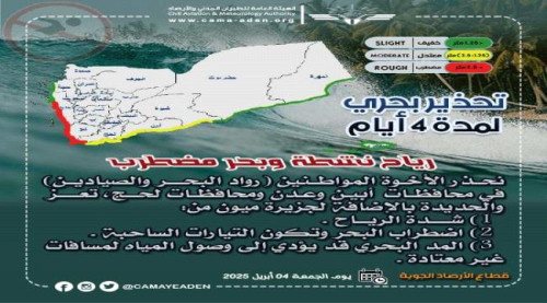(تحذير بحري).. الأرصاد تحذر من رياح نشطة وبحر مضطرب في عدة محافظات 