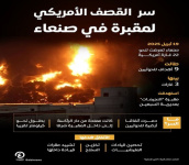 ماسر استهداف أمريكا مقبرتين بصنعاء؟!