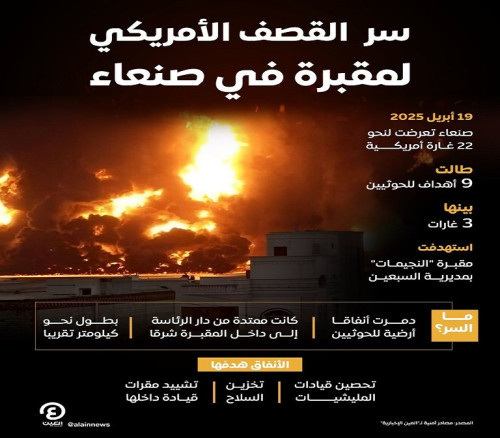 ماسر استهداف أمريكا مقبرتين بصنعاء؟!