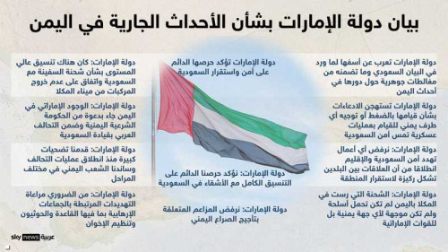 بيان دولة الإمارات بشأن الأحداث الجارية في اليمن