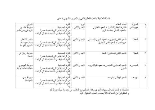 إعلان هام بخصوص عملية توزيع السلال الغذائية لمنتسبي التعليم الفني بالعاصمة عدن