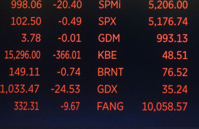 تراجع معظم مؤشرات الأسواق العالمية في ظل تطورات مضيق هرمز