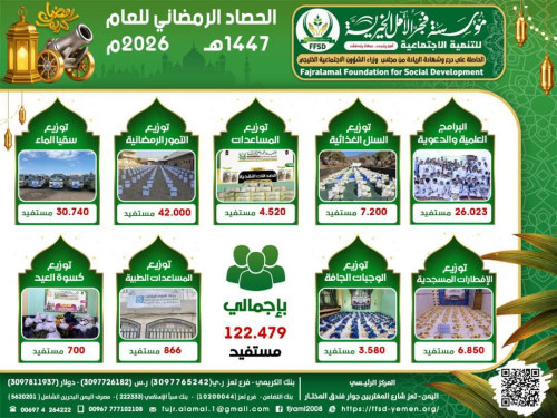 مؤسسة فجر الأمل تختتم أعمالها الرمضانية بتقديم خدمات خيرية واجتماعية  لأكثر من 122 ألف مستفيد